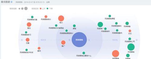 百度指数对SEO的影响及应对措施（从百度指数的定义和作用说起）