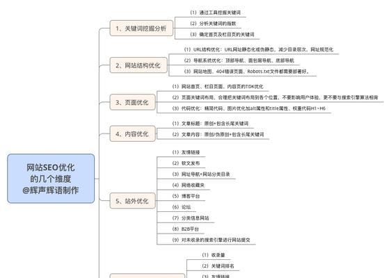 五个维度，打造高效网站优化（掌握这些要点）