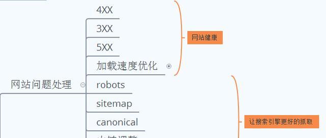 如何优化单页，让网站更具有营销力（单页优化技巧）