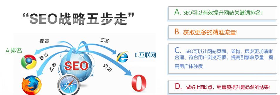 网站优化对企业的重要性（为什么需要进行网站优化）