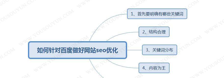 网站优化前期的目标和策略（如何制定合理的网站优化目标和策略）