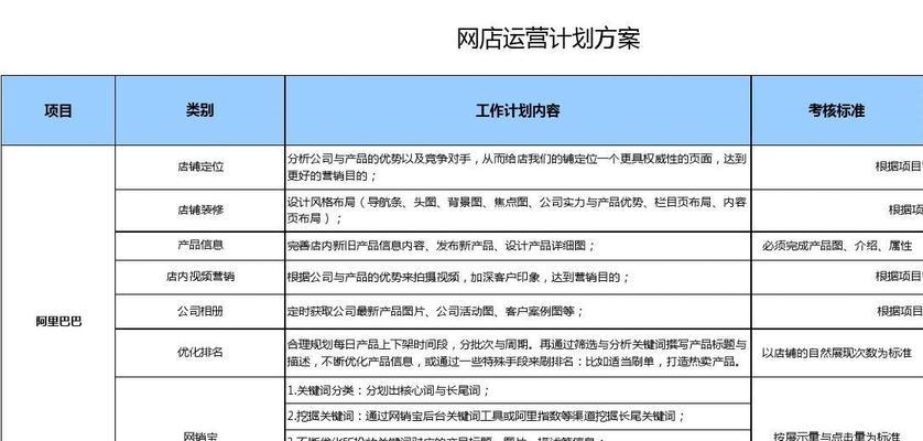 如何规划网站落地页提升转化率（15个段落详解规划步骤）