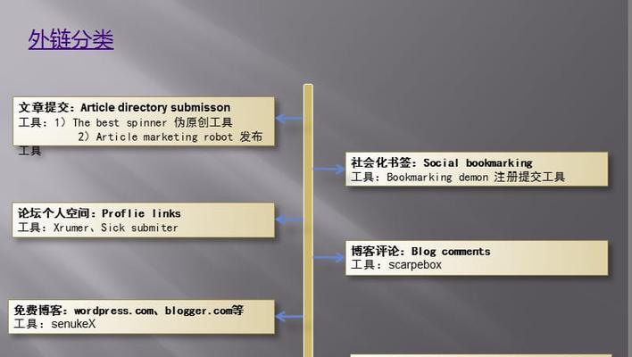 优化你的网站外链策略（掌握正确的外链方向和策略）