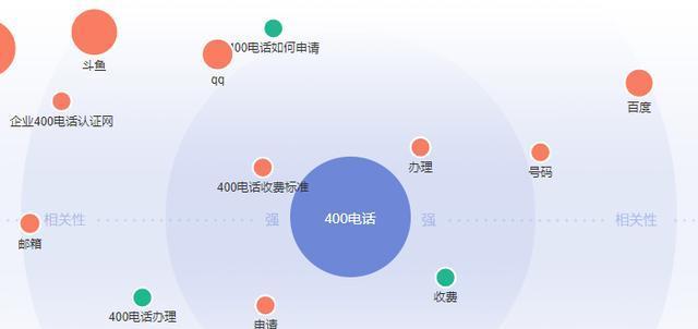 网站优化使用HTTPS的瓶颈分析（HTTPS在网站优化中的应用及其可能遇到的问题）