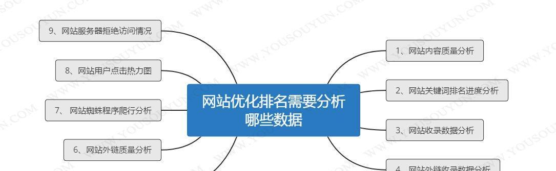 如何制定符合客户需求的网站优化策略（从客户需求出发）