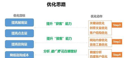 站内优化的15个方法，让你的网站更上一层楼（学习这些技巧）