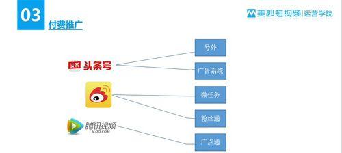 短视频流量计算详解（掌握短视频流量计算方法）