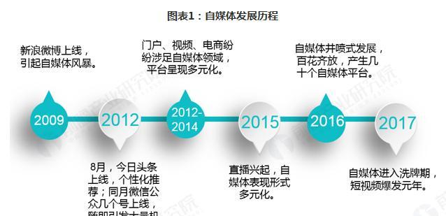 短视频内容策划（掌握这些技巧）