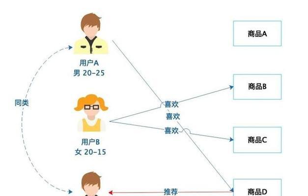 短视频内容定位的重要性及制定策略（考虑用户、平台、行业和趋势等多方面因素）