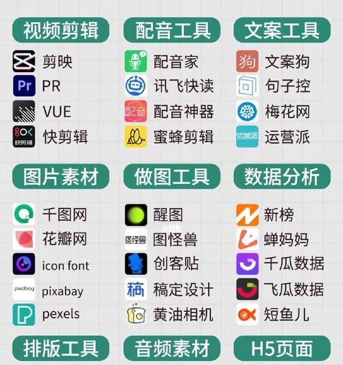 短视频运营的必备技能——蹭热点（打造爆款短视频的方法与技巧）