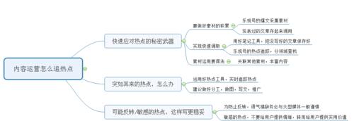 短视频运营的必备技能——蹭热点（打造爆款短视频的方法与技巧）