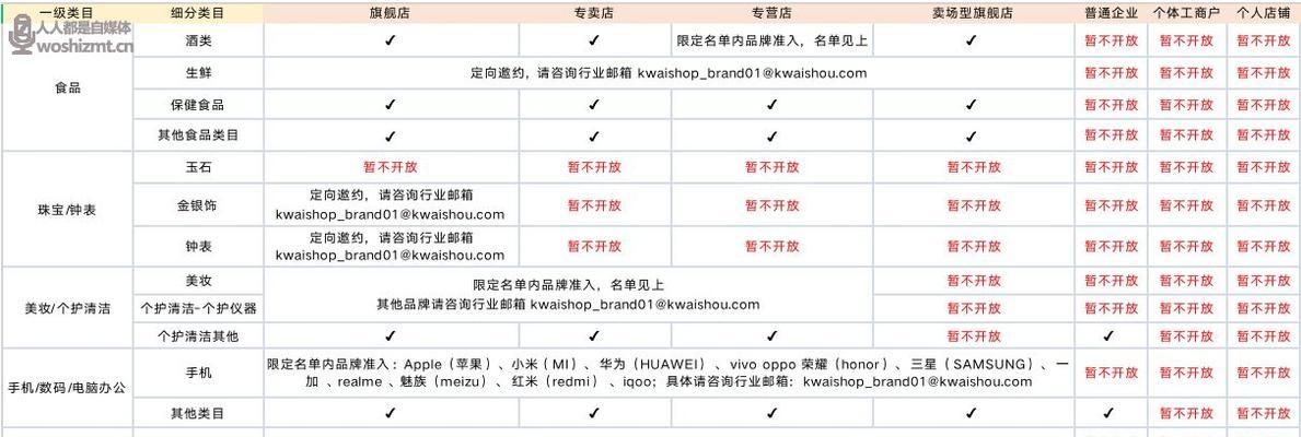 快手小店入驻条件详解（了解这些）