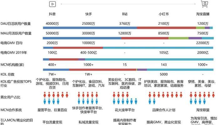 开通抖音星图，是否免费（了解抖音星图的免费和付费版本及开通方法）