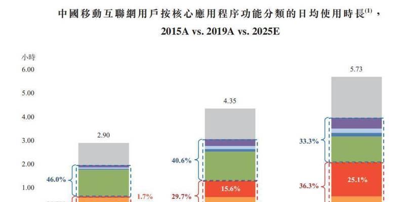 快币一个亿，让数字货币世界翻天覆地（数字货币时代的新变革）