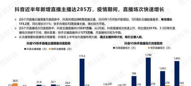 揭秘“追鸭”现象（探究快手用户疯狂“追鸭”的原因）