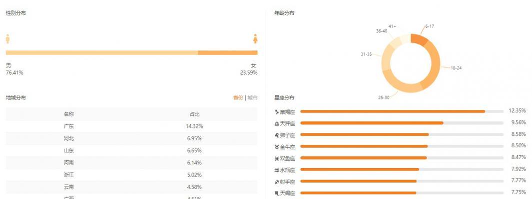 快手8元推广一次能吸多少粉（了解精准推广策略）