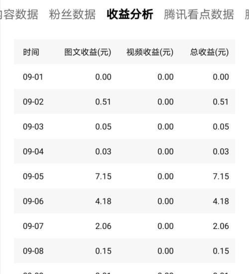 快手编辑作品对播放量的影响（如何用编辑技巧提高快手作品的曝光率）