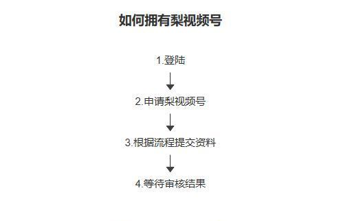 快手编辑作品对播放量的影响（如何用编辑技巧提高快手作品的曝光率）