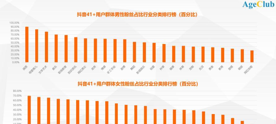 快手变现和抖音有何区别（从营销策略到用户群体）