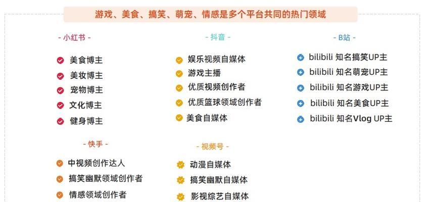 如何提高快手播放量（15个实用方法让你的快手视频走红）