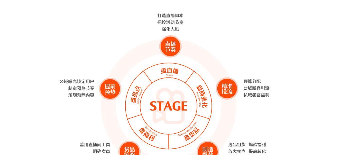 快手电商真假难辨（探寻快手电商背后的真实面貌）