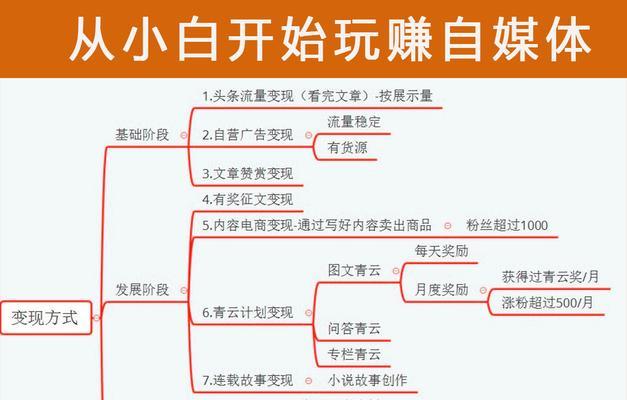 揭秘快手砍价一分购真相（砍价一分购到底是真是假）