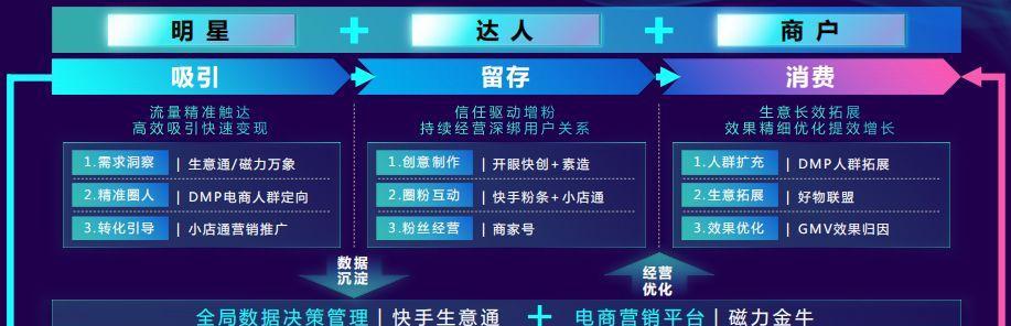 《快手电商不当使用他人权利实施细则修订，保障消费者权益》（修订内容及影响）