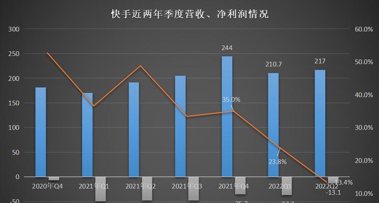 《快手电商不当使用他人权利实施细则修订，保障消费者权益》（修订内容及影响）