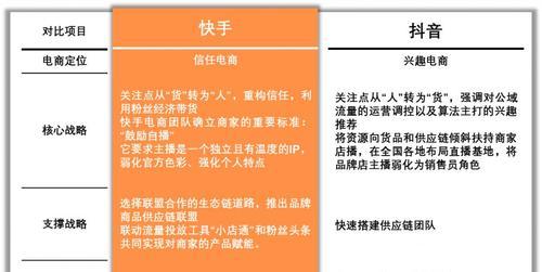 快手电商调整铂金、K金类目技术服务规则（加强质量管控）