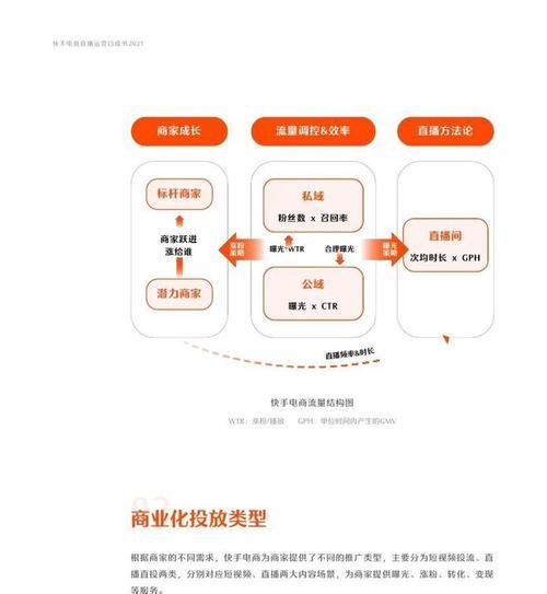 快手电商订单查询详解（如何在快手电商上查找自己的订单）