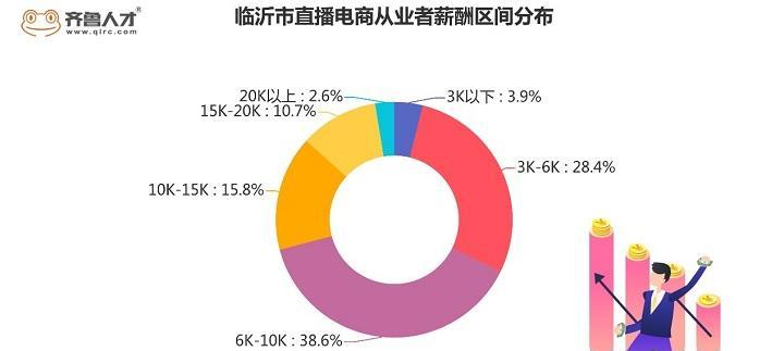 快手电商发布低质量直播内容规则（不良直播将受到处罚）