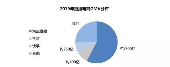 快手电商服务商保证金管理规则详解（保障服务商利益）