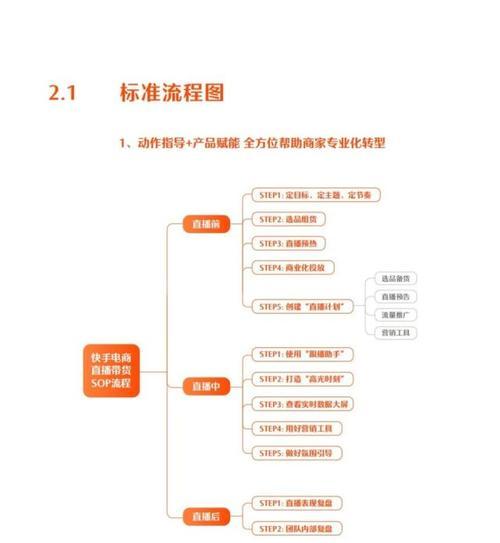 探秘快手电商今日爆款功能入口（从产品推荐到购买实践）