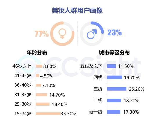 快手电商美妆行业宣传规范规则（打造健康美妆市场）