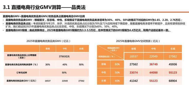 快手电商食品生鲜行业规则（探究快手电商食品生鲜行业的发展趋势和规则）