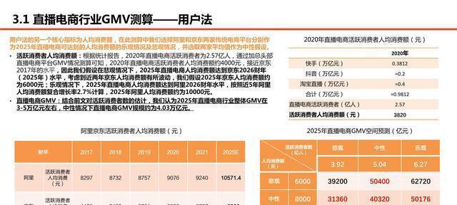 快手电商无法退货的原因（从平台特性）