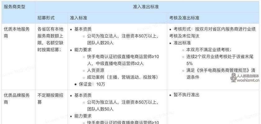 快手电商直播支持商品预约方法详解（快手电商直播）