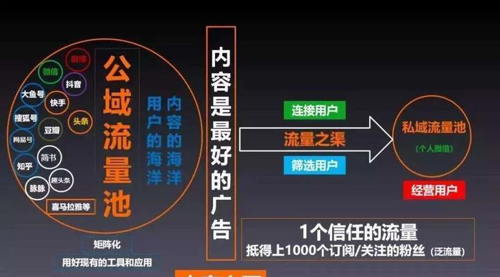 快手顶级流量是多少？解析快手达人的流量底线