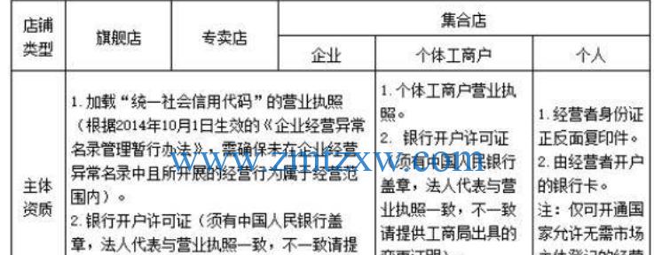 快手二手奢侈品类目商品发布规则详解（了解快手二手奢侈品类目的规定）