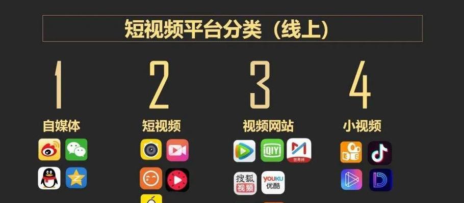 快手创作者发多个优质视频可以获得丰厚收益（了解快手赚钱的秘诀）