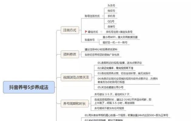 快手粉丝团10级后是否还能升级（探究快手粉丝团升级规则及注意事项）