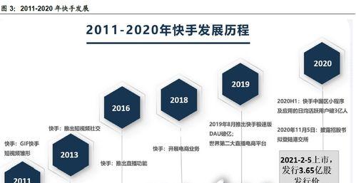 如何快速增加快手粉丝（15个实用技巧帮助你在快手获得更多的粉丝）