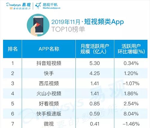 快速提升快手粉丝数量的方法（15个实用技巧教你快速提高快手粉丝数量）