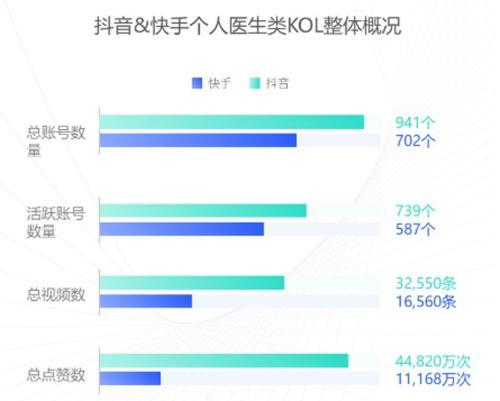 快手服饰类短视频拍摄指南（如何用短视频展示时尚穿搭）