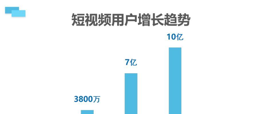 快手官方助推到底多久（一文告诉你助推的规则和注意事项）