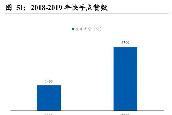 快手光合计划详解（了解收入计算方式及优势）