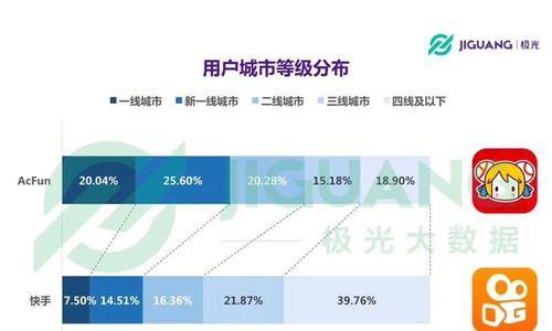 开网店选快手还是抖音（快手与抖音的比较分析）