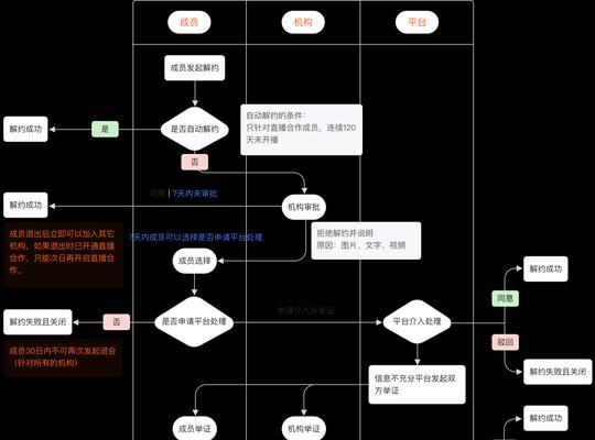 快手货已发出，还能申请退款吗（了解快手货已发出退款政策及注意事项）