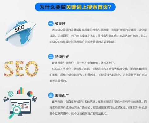 掌握SEO技巧，让网站引擎优化助力网站推广（SEO技巧）