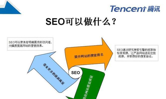 SEO专员工作内容解析（深入了解SEO专员的日常工作）